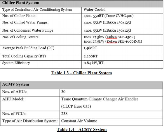 chiller plant system