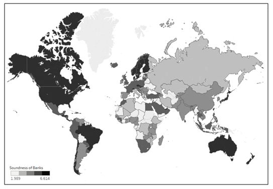 distribution of the “soundness of banks”