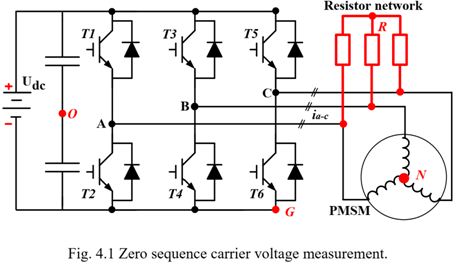 how to measure ZSV