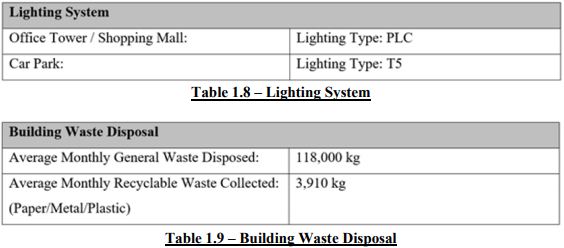 ligthing system