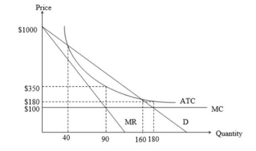 managerial economics