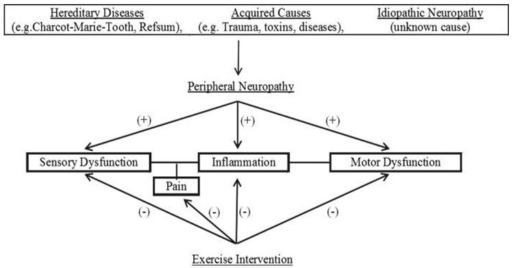 real-world case study global concern blood sugar