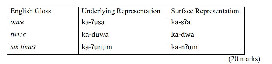 Characterize each of the following alternations as assimilation, coalescence, debuccalization, deletion, dissimilation, epenthesis