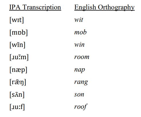 Phonological Constraints, Principals and Alternations