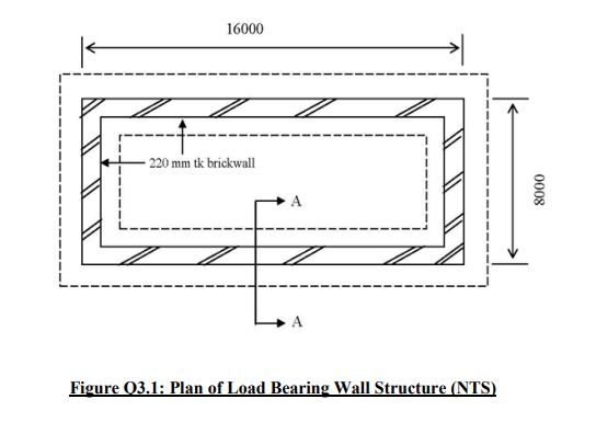 Plan of Load Bearing Wall Structure (NTS)