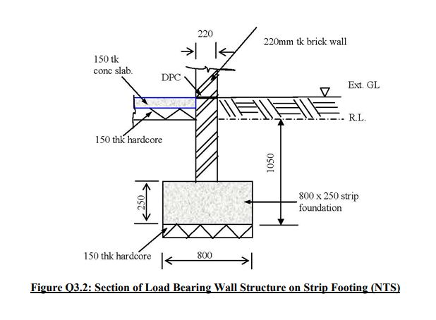 Section of Load Bearing Wall Structure on Strip Footing (NTS)