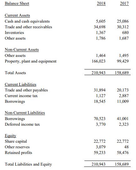 The Company’s environmental services