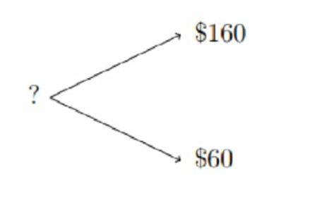 Your Portfolio has a beta of 2 and its current value