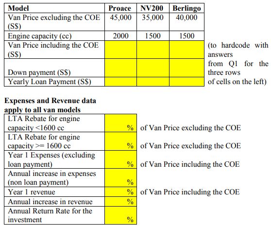 expenses and revenue data