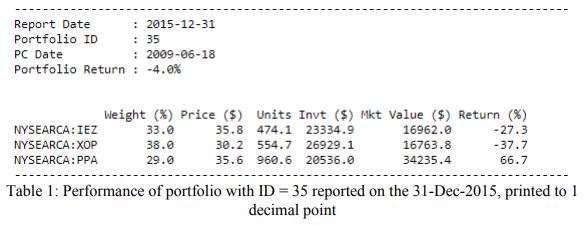 performance of portfolio