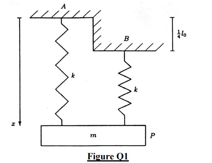 A particle P of mass m is attached to two fixed points A and B by two identical model springs