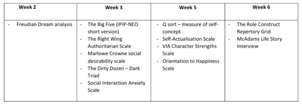 Choose at least one assessment tool from each of the following