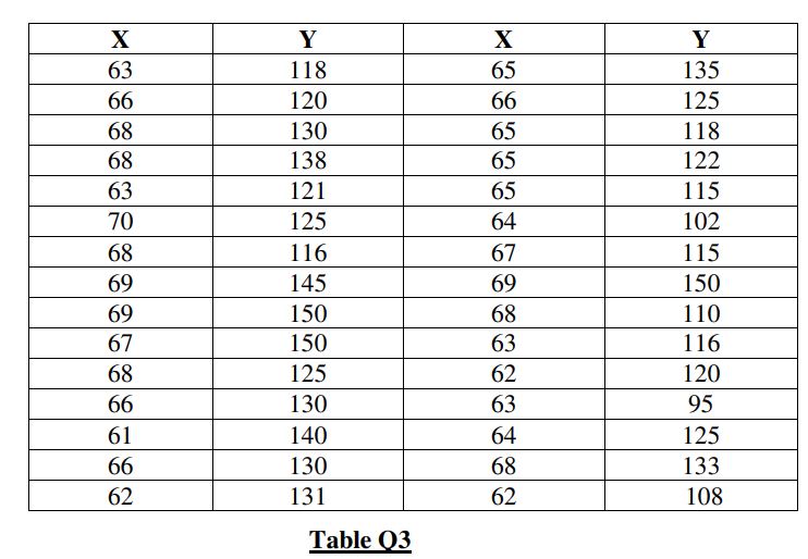 Consider a random sample of 30 data sets (x, y) shown in Table Q3