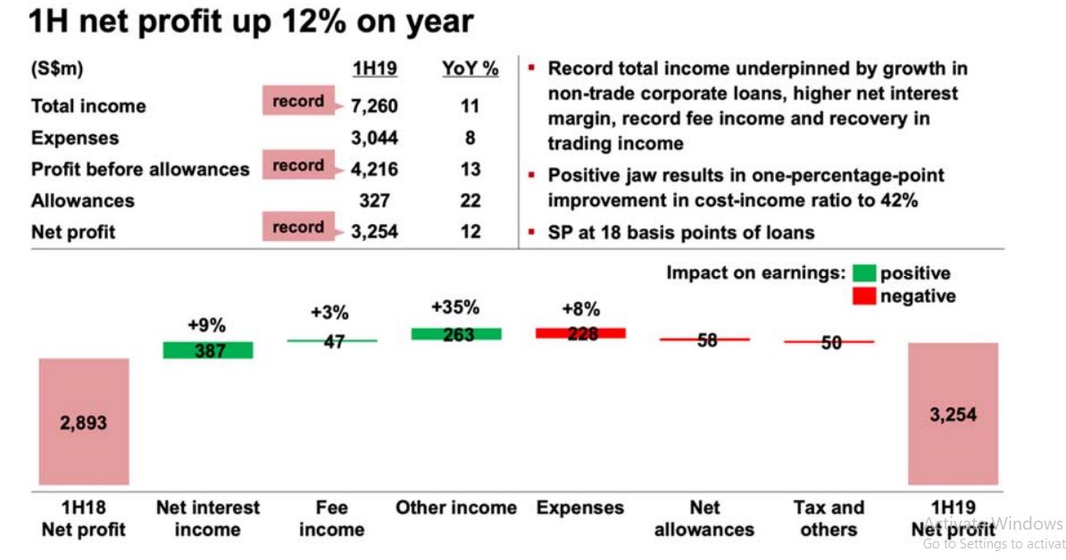 Solve the annual total return over each of the 5 years