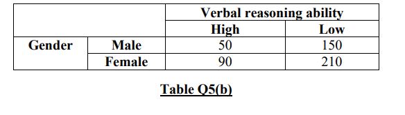 A sample of 1600 transistors of the same type are obtained at random