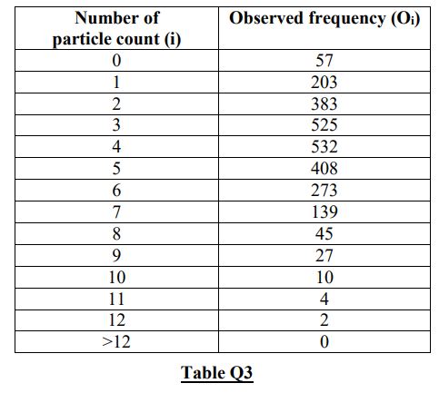 Consider the Geiger counter experiment to demonstrate the phenomenon