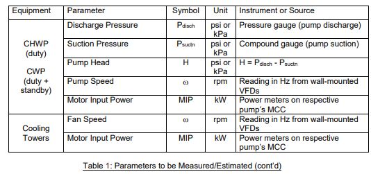 For this Assignment 1 (Part A), the main emphasis will be on gathering the data required