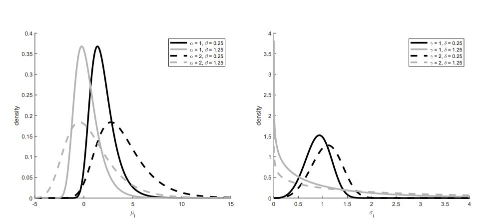 In this problem, we attempt to estimate the parameters of the following distribution, which