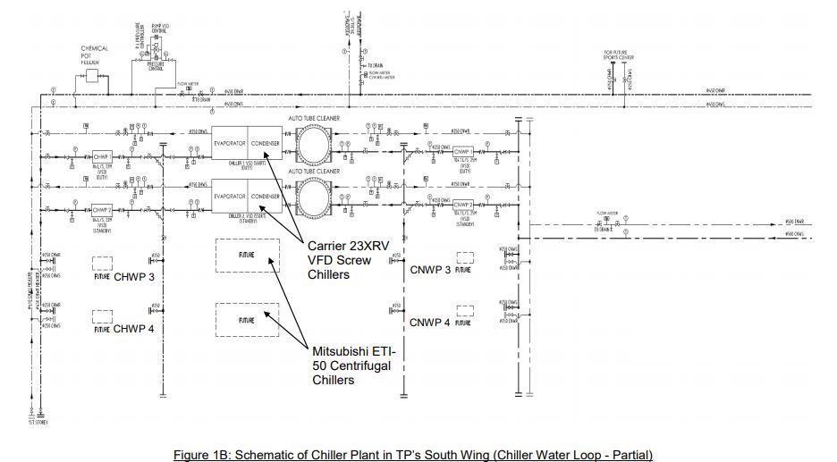 The duty chiller will usually be 1 unit of the Carrier 23XRV VFD screw chiller