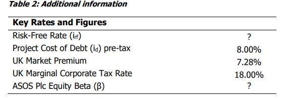 The project has a debt capacity of 30% of the cost of the project