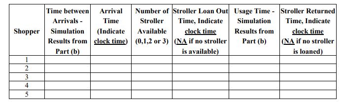 Using the result in Part (b), simulate the loaning of baby strollers