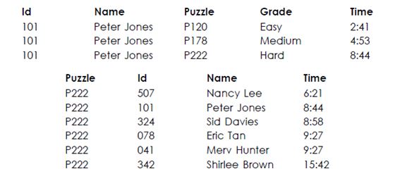 The PSB Sudoku Championships