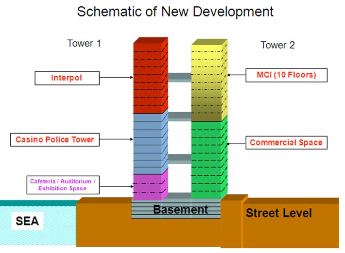 The two new Integrated Resorts cum Casinos were completed in 2010