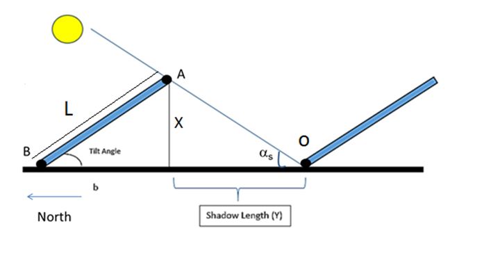 Assume that you have 5 PV panels each of 4 modules for a total length of each panel