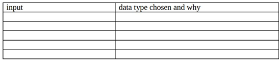 Describe the necessary user inputs to your program using the following table format