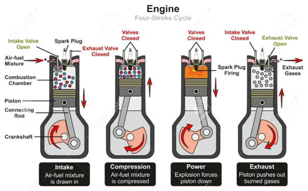 In order to power the generator required to generate electricity