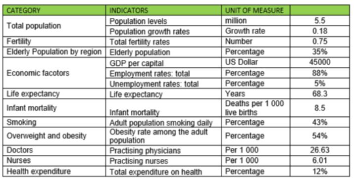 You are part of a healthcare consultant team from Singapore sent to Country V