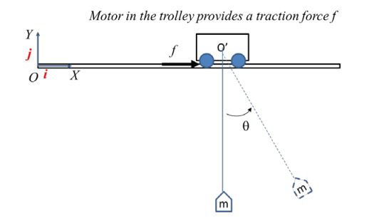 A training model of an overhead gantry crane is shown