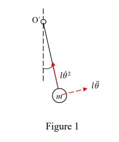 Non-linear pendulum equation