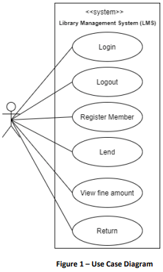 IS3106 Enterprise Systems Interface Design and Development