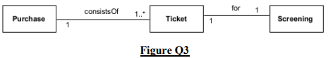 Application Analysis and Design