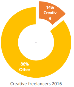 Consulting and Freelancing