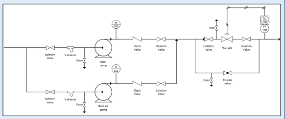 P&ID of a typical centrifugal pump set-up and flow control loop