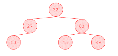  CSCI203: Data Structures And Algorithm Assignment