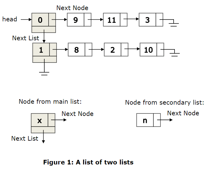 CSCI203: Data Structures And Algorithm Assignment