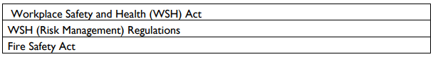 State any three of Workplace Safety and Health legal and other requirements in place to safeguard the person at work at workplace