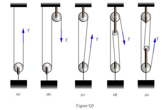 A 250-kg crate is supported by several rope and pulley arrangements as shown in Figure Q5.