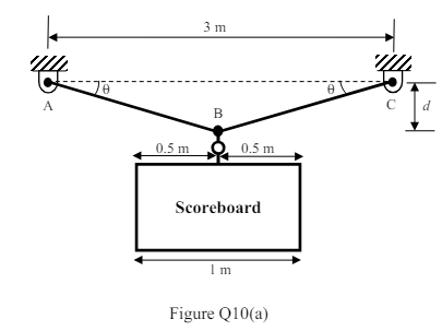 A basketball scoreboard that weighs 9 kN is to be hung from the roof frame of an indoor stadium u