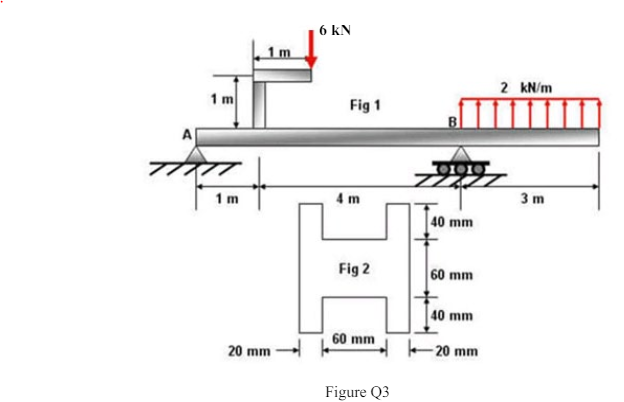 A beam is loaded as shown in Figure Q3. It has the cross-section shown in the figure. Determine the maximum bending stress in the beam.