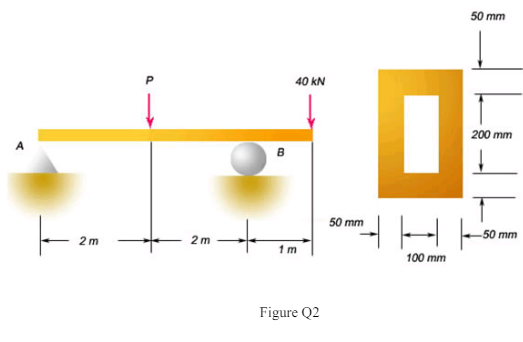 A box beam supports the loads shown in Figure Q2. Compute the maximum value of P if the allowable stress σall = 18 MPa, and P > 20 kN.