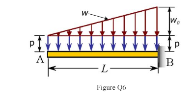 A cantilever of length L = 2.2m is subjected to two loads, namely a uniformly distributed load p and a linearly varying load w(x) as shown in Figure Q6.