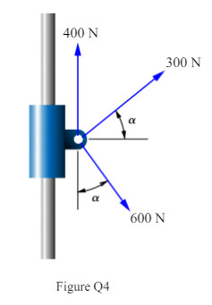 A collar, which may slide on a vertical rod, is subjected to the three forces as shown in Figure Q4