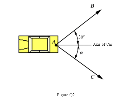 A disabled car is pulled by means of two ropes as shown in Figure Q2