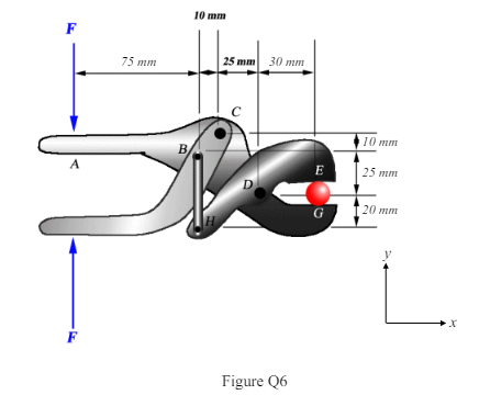 A force F is applied to each of the handles of a compound-lever cutting tool shown Figure Q6