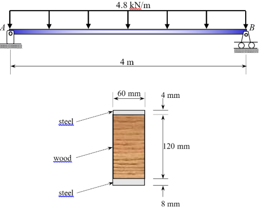 A simply supported beam of span L = 4m is used to support an elevated stage at the local theatre.