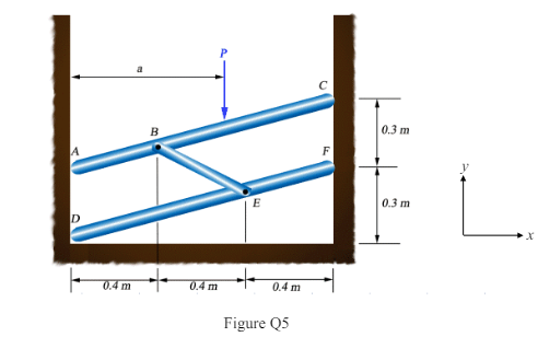 A vertical load P of magnitude 750 N is applied to member ABC as shown in Figure Q5